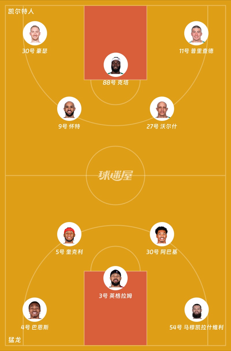 凯尔特人vs猛龙首发阵容
