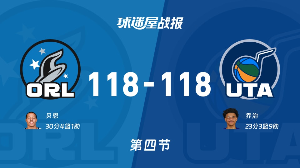 魔术vs爵士：太精彩了，以118-118拖入加时，贝恩得到30分