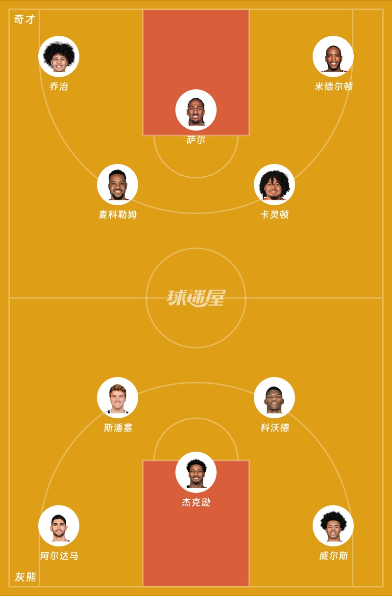 奇才vs灰熊首发阵容