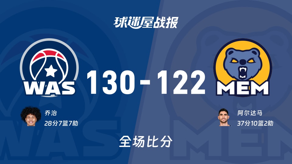 NBA常规赛：奇才以130-122战胜灰熊，乔治28+7+7