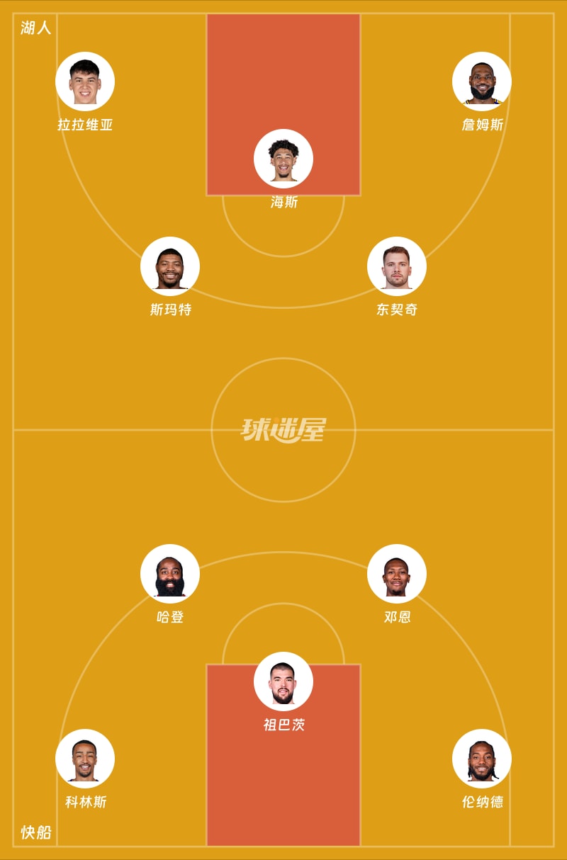 湖人vs快船首发阵容