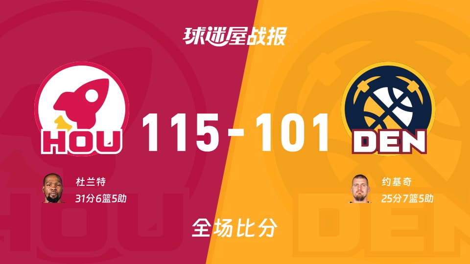 NBA常规赛:火箭以115-101战胜掘金,杜兰特31+6+5 NBA常规赛:火箭以115-101战胜掘金,杜兰特31+6+5