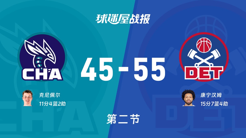 黄蜂vs活塞：第二节完，黄蜂45-55活塞，康宁汉姆得到15分