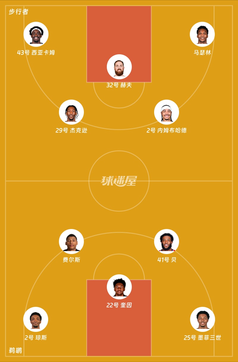 步行者vs鹈鹕首发阵容