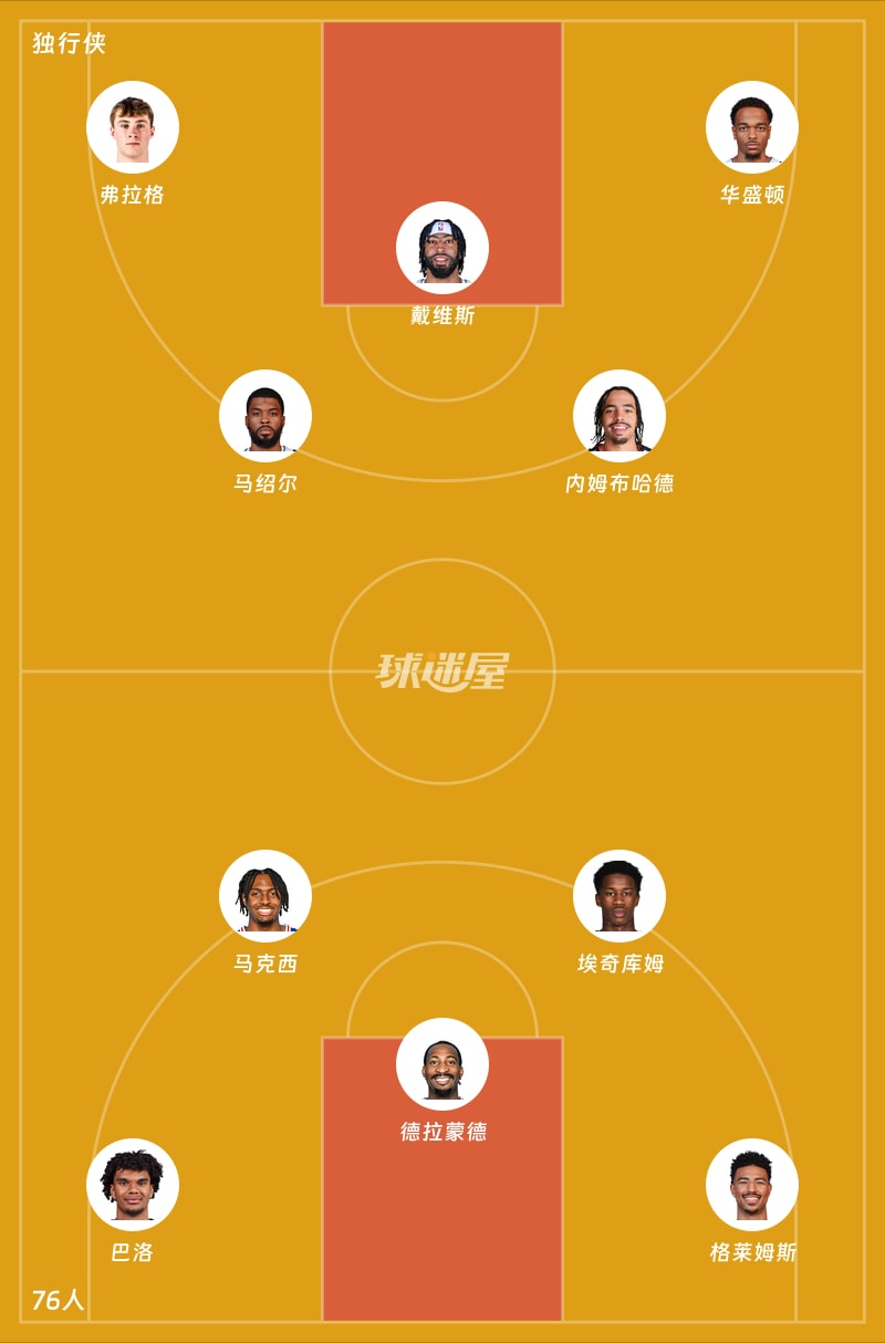 独行侠vs76人首发阵容