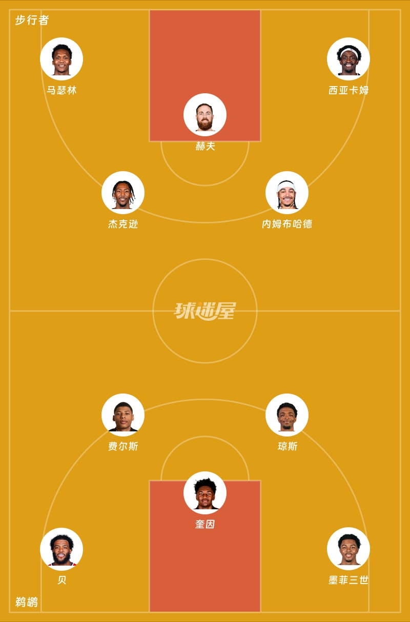 步行者vs鹈鹕首发阵容