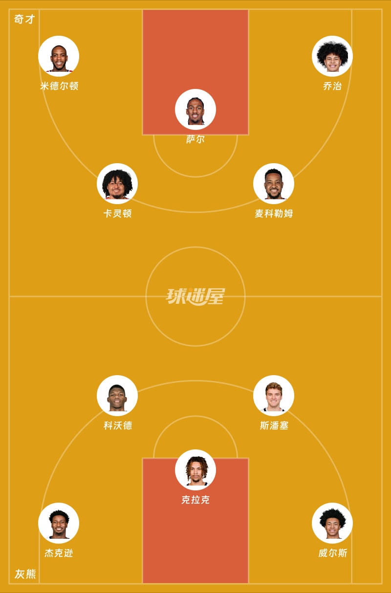 奇才vs灰熊首发阵容