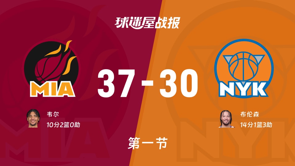 NBA常规赛：首节结束，热火以37-30领先尼克斯，韦尔10+2