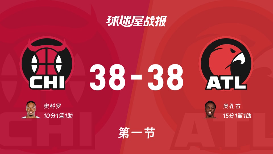 NBA常规赛：第一节完，公牛38-38老鹰战平，奥科罗10+1+1，奥孔古15+1+1
