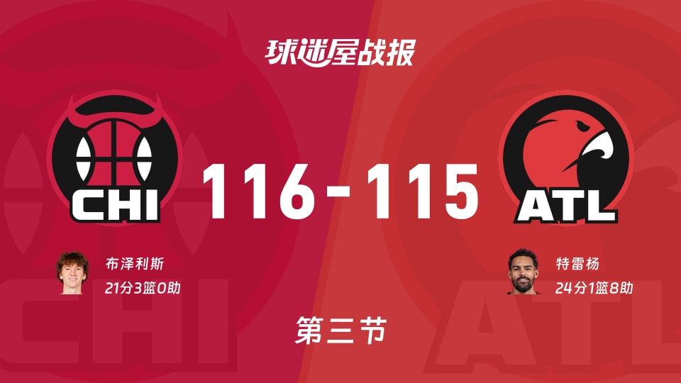 NBA常规赛：三节战罢，公牛以116-115领先老鹰，布泽利斯21+3