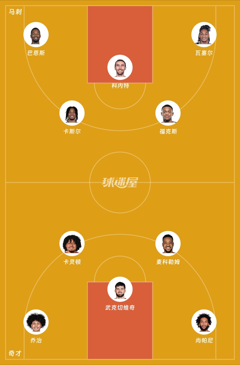 马刺vs奇才首发阵容
