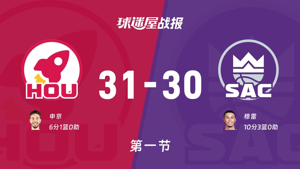 火箭vs国王：第一节完，火箭31-30国王，穆雷得到10分