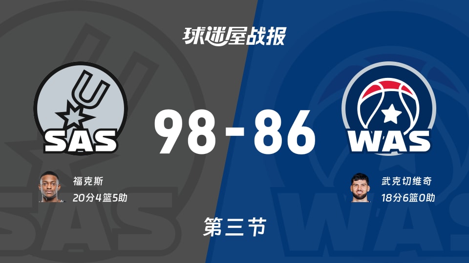 NBA常规赛：三节结束，马刺以98-86领先奇才，福克斯20+4+5