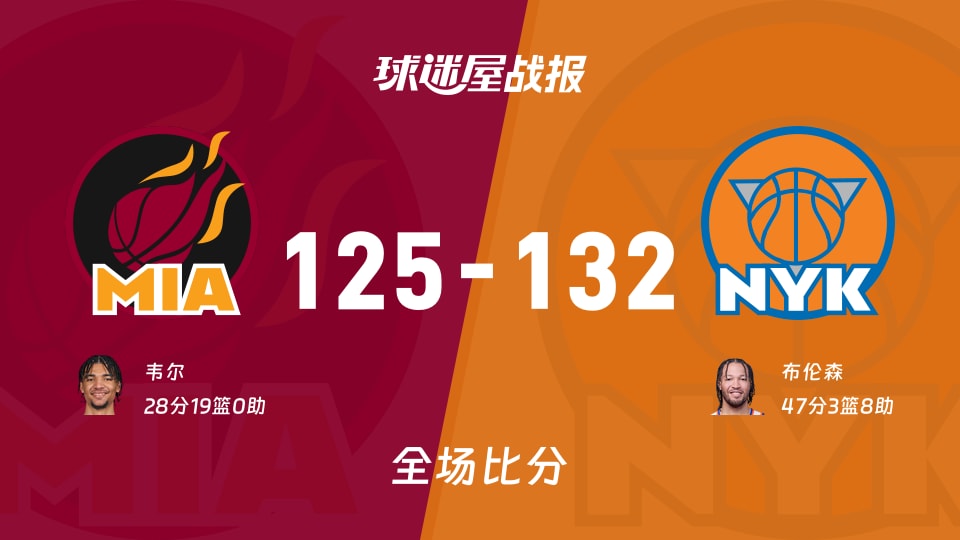NBA常规赛：尼克斯以132-125战胜热火，布伦森47+3+8