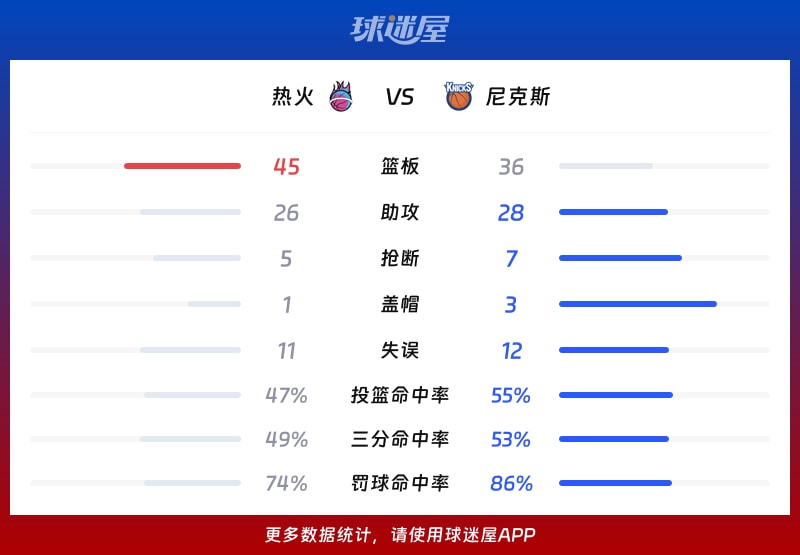 热火vs尼克斯球队数据