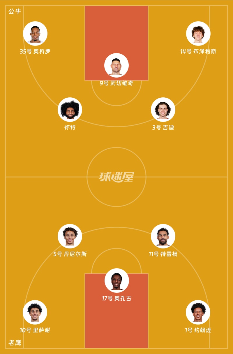 公牛vs老鹰首发阵容