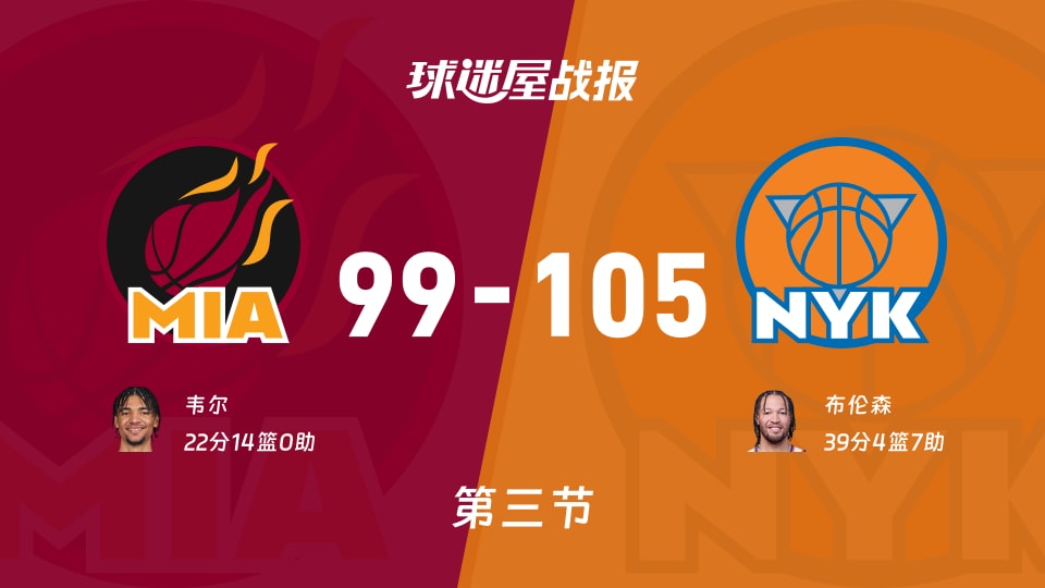 NBA常规赛：三节战罢，尼克斯以105-99领先热火，布伦森39+4+7