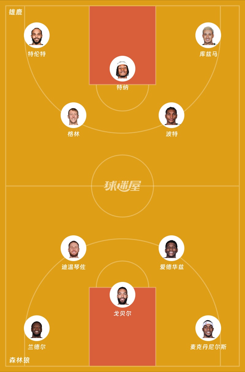 雄鹿vs森林狼首发阵容