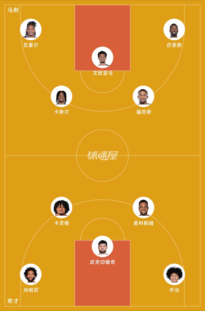 马刺vs奇才首发阵容