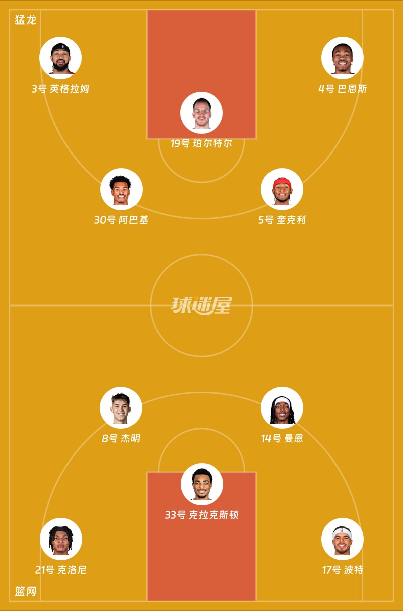 猛龙vs篮网首发阵容