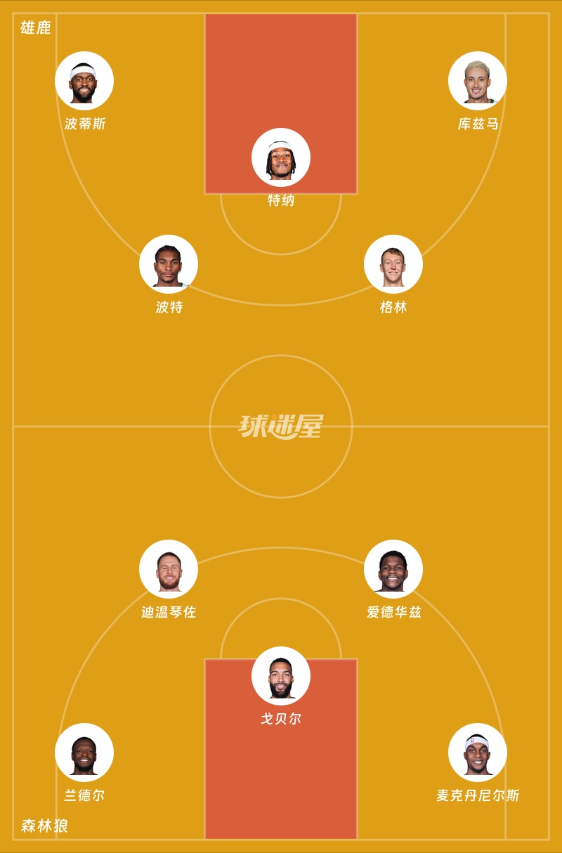雄鹿vs森林狼首发阵容