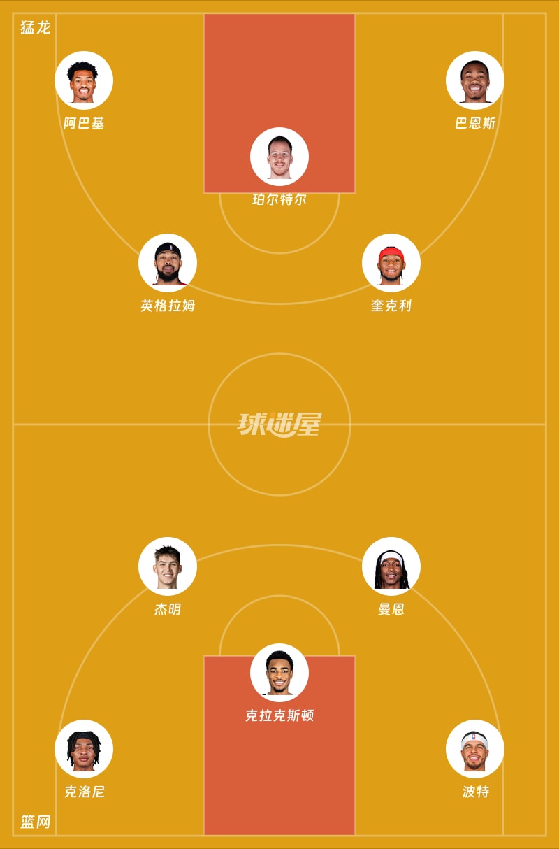 猛龙vs篮网首发阵容