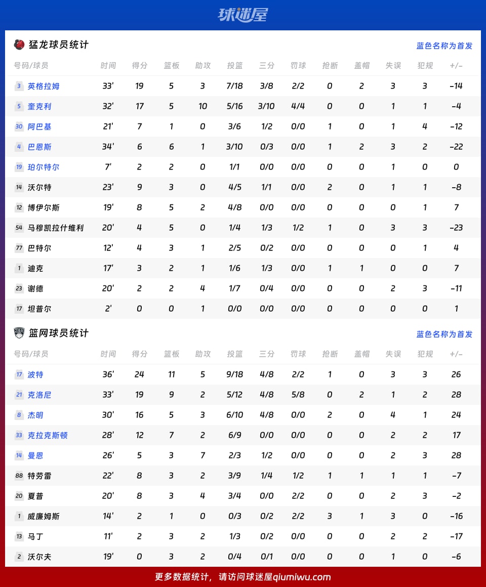猛龙vs篮网球员数据