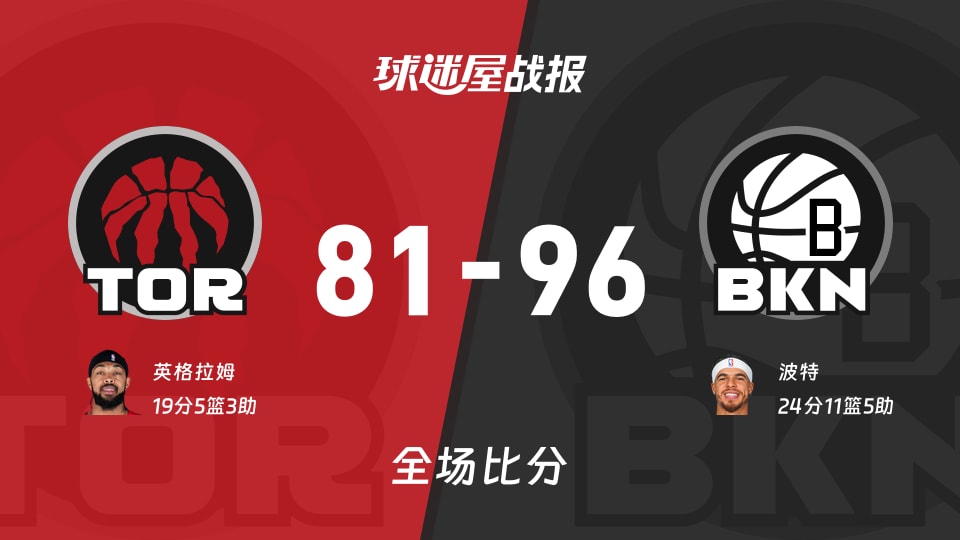 NBA猛龙vs篮网战报：81-96，波特24+11+5