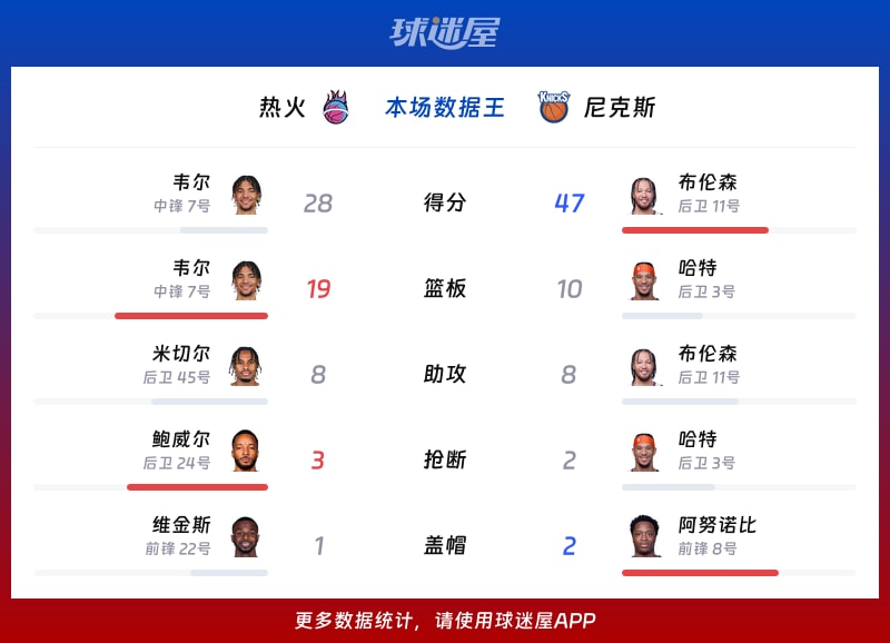 热火vs尼克斯各项最佳
