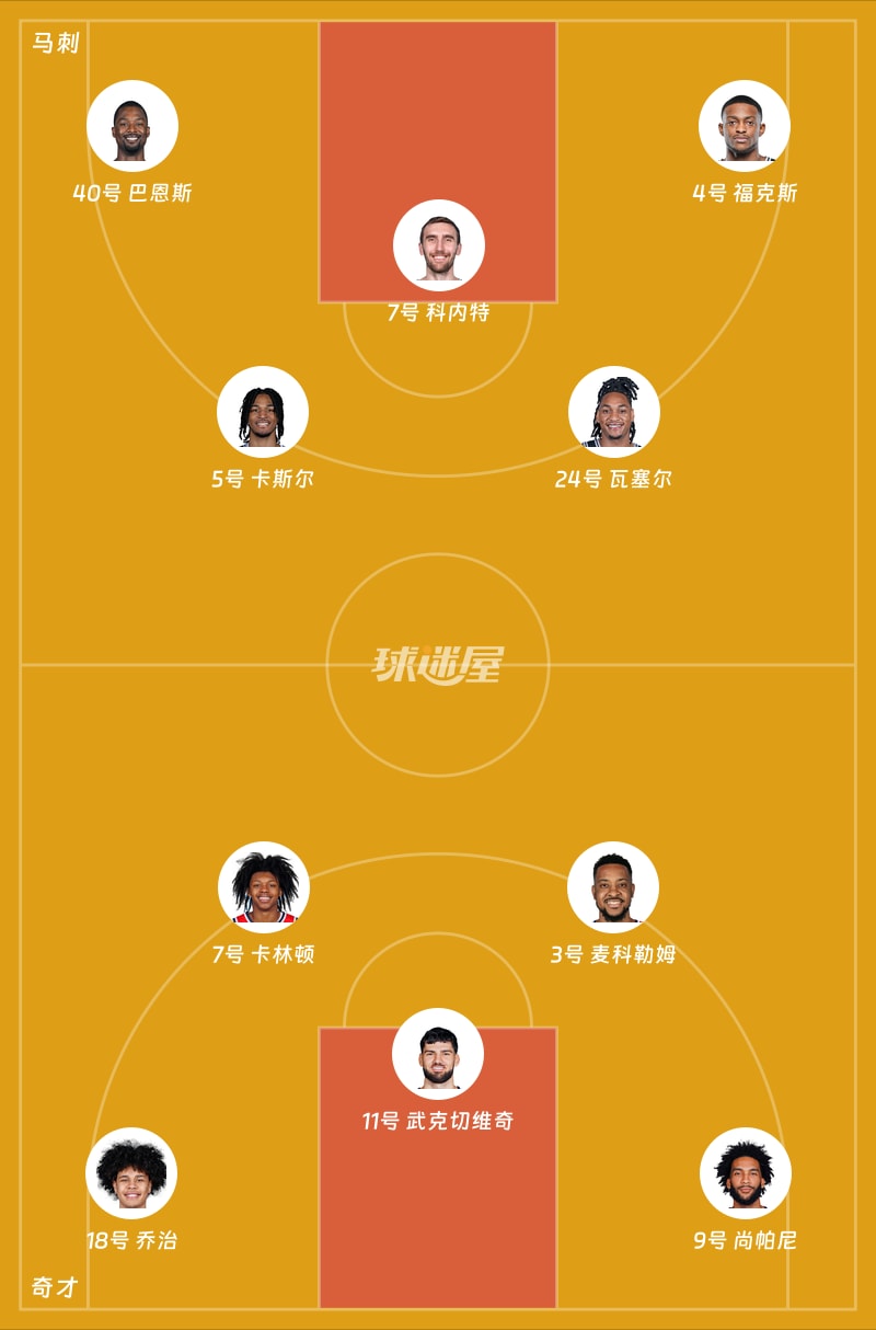 马刺vs奇才首发阵容