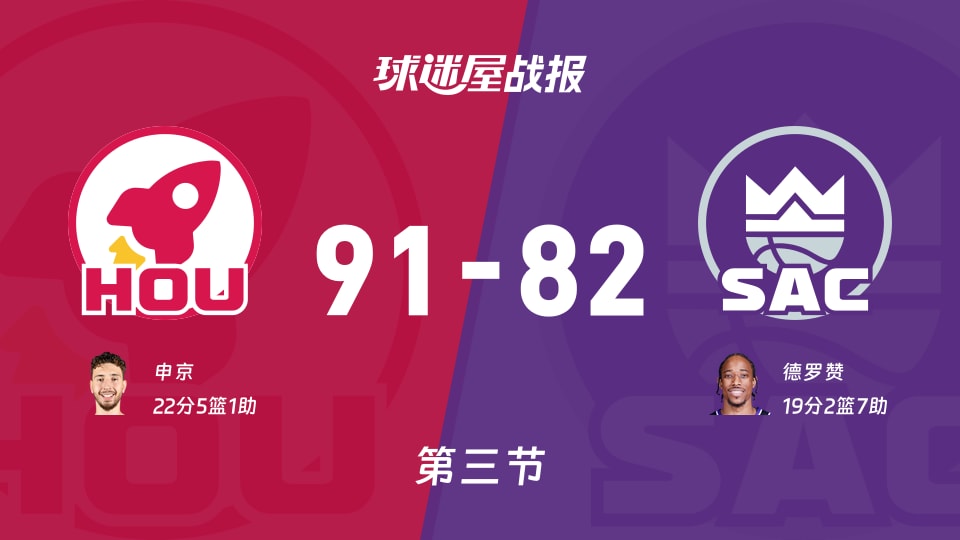 火箭vs国王：第三节完，火箭91-82国王，申京得到22分