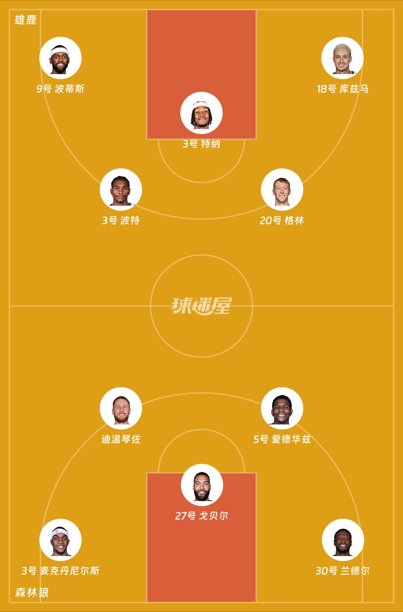 雄鹿vs森林狼首发阵容