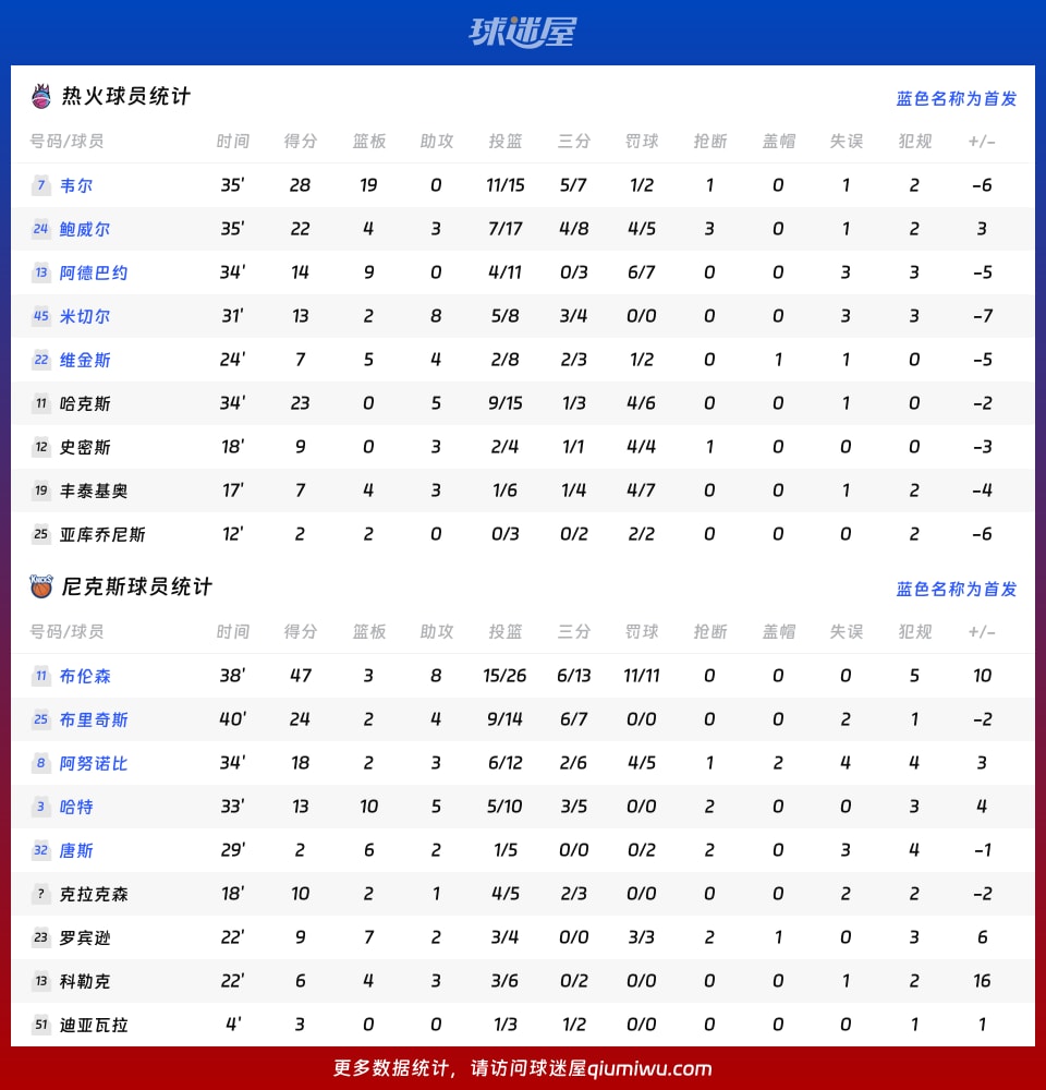 热火vs尼克斯球员数据
