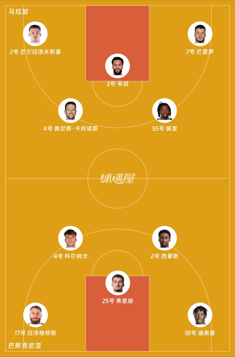 西篮甲常规赛：马拉加第一节领先巴斯克尼亚2分，蒂莉得到5分，霍华德得到9分- 球迷屋