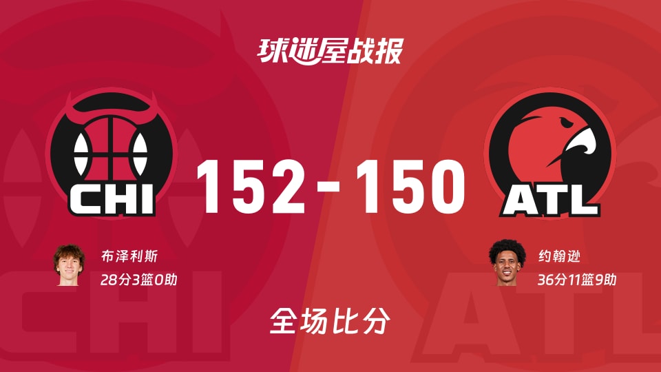 NBA公牛vs老鹰战报：152-150，布泽利斯28+3
