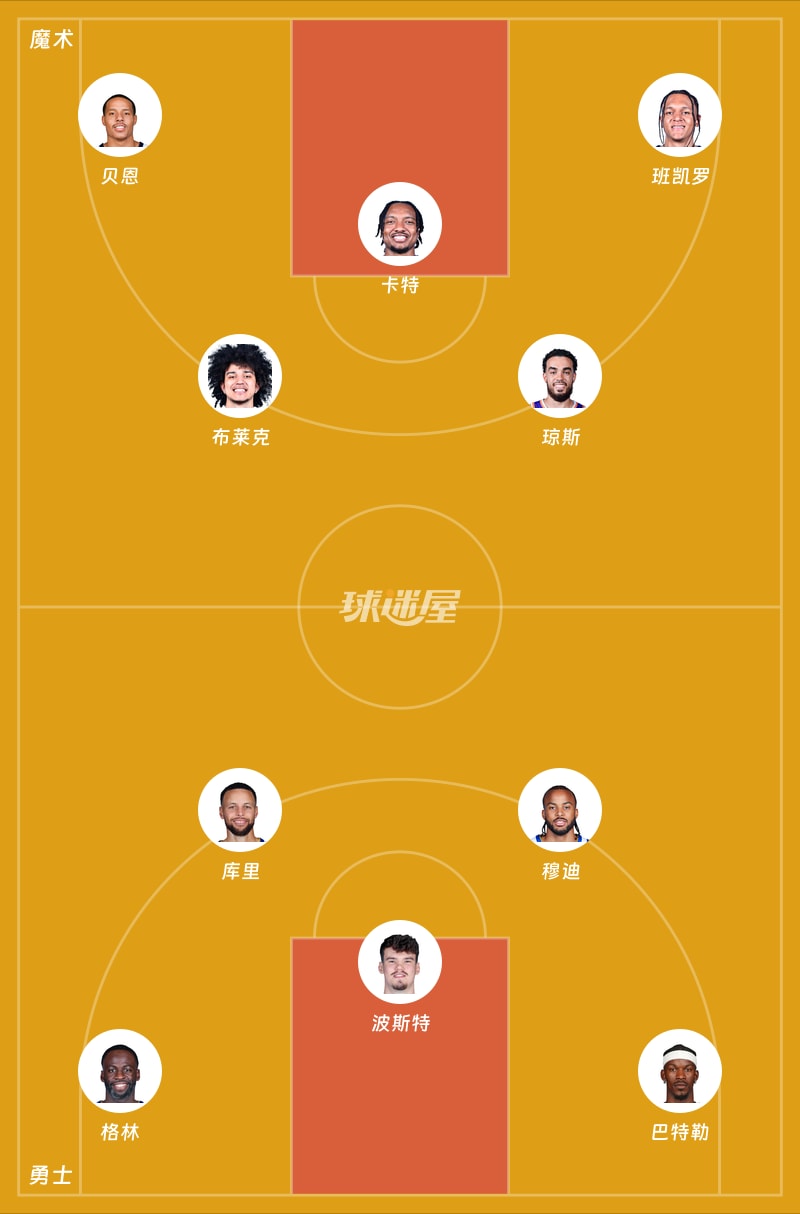 魔术vs勇士首发阵容