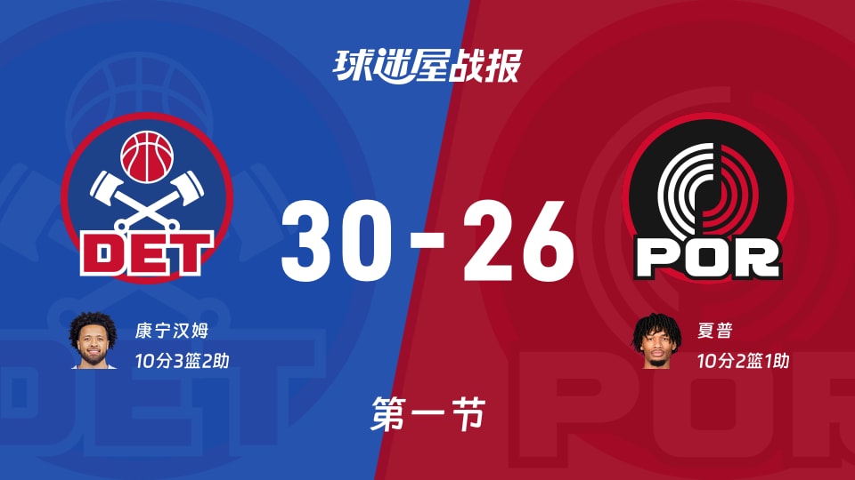 NBA常规赛：首节战罢，活塞以30-26领先开拓者，康宁汉姆10+3+2