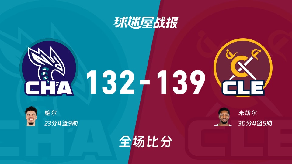 NBA黄蜂vs骑士战报:132-139,米切尔30+4+5 NBA黄蜂vs骑士战报:132-139,米切尔30+4+5