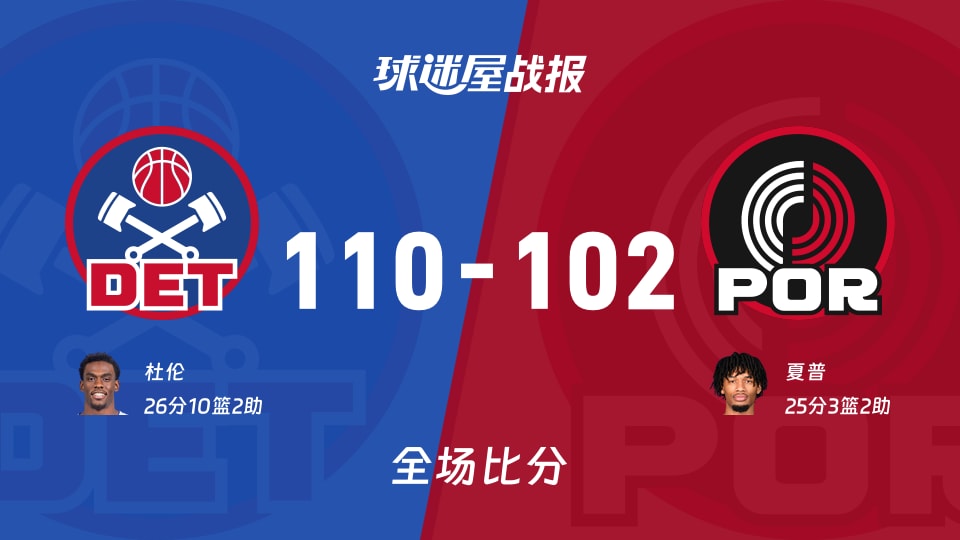 NBA活塞vs开拓者战报：110-102，杜伦26+10+2