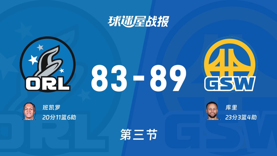 NBA常规赛:第三节完,勇士以89-83领先魔术,库里23+3+4 NBA常规赛:第三节完,勇士以89-83领先魔术,库里23+3+4