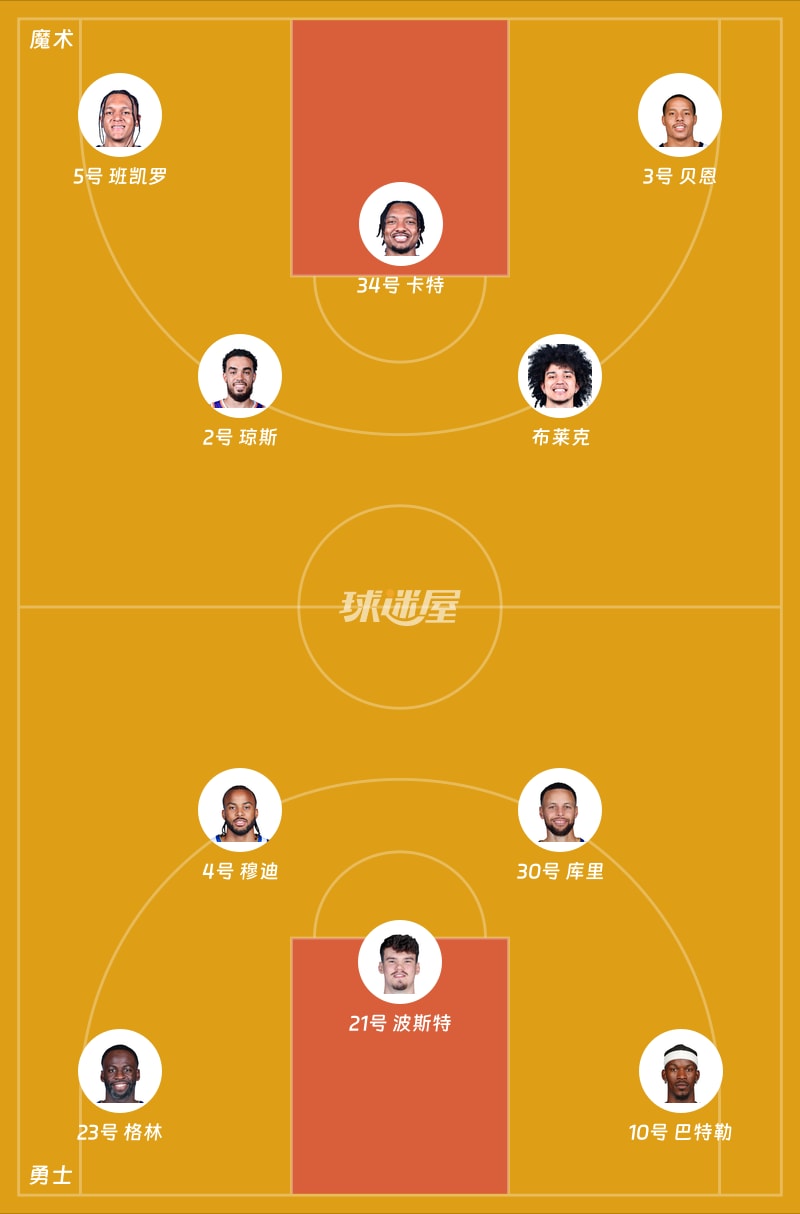 魔术vs勇士首发阵容
