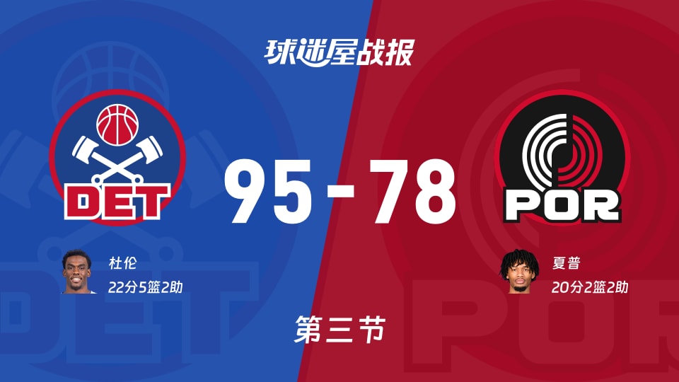 NBA常规赛：三节结束，活塞以95-78领先开拓者，杜伦22+5+2
