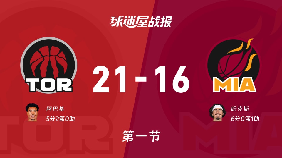猛龙vs热火:首节战罢,猛龙21-16热火,哈克斯得到6分 猛龙vs热火:首节战罢,猛龙21-16热火,哈克斯得到6分