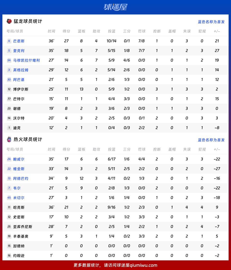 猛龙vs热火球员数据