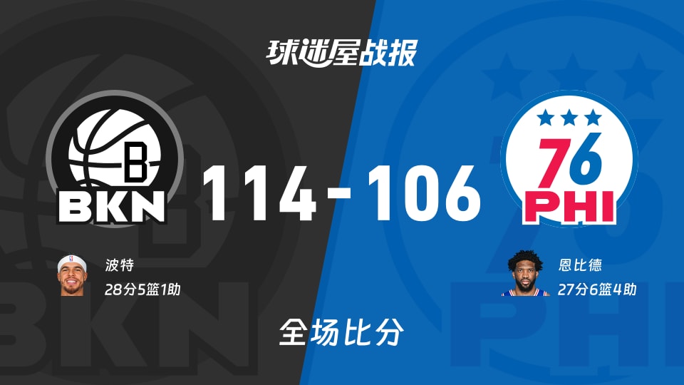 NBA常规赛：篮网以114-106战胜76人，波特28+5+1