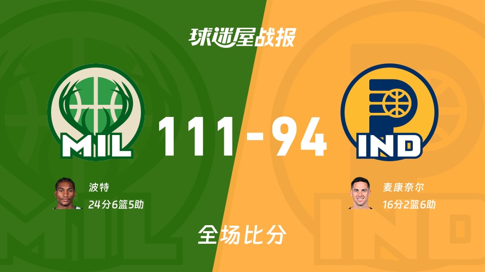 NBA常规赛：雄鹿以111-94战胜步行者，波特24+6+5