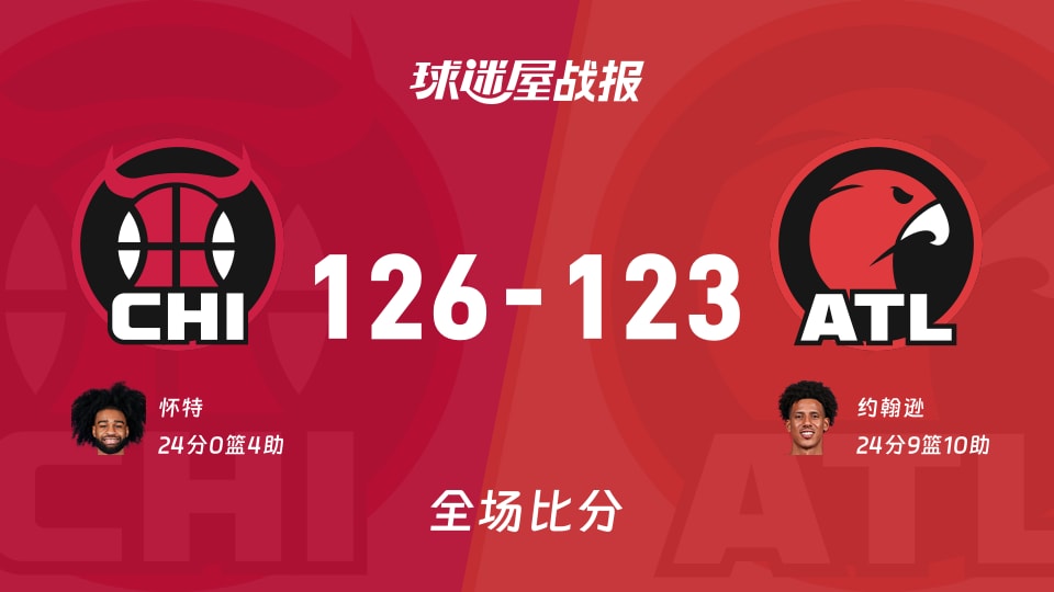 NBA常规赛:怀特24+4,公牛以126-123战胜老鹰 NBA常规赛:怀特24+4,公牛以126-123战胜老鹰