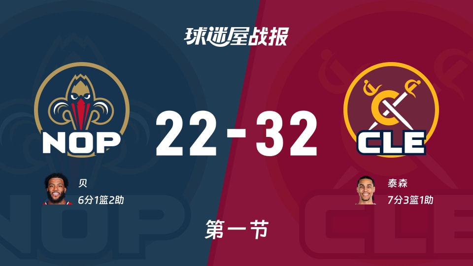 NBA常规赛：骑士第一节领先鹈鹕10分，泰森得到7分，贝得到6分