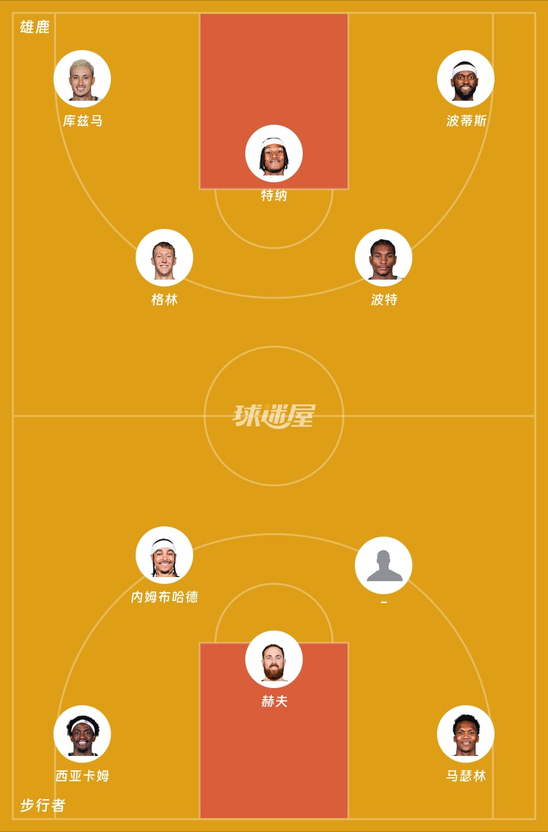 雄鹿vs步行者首发阵容