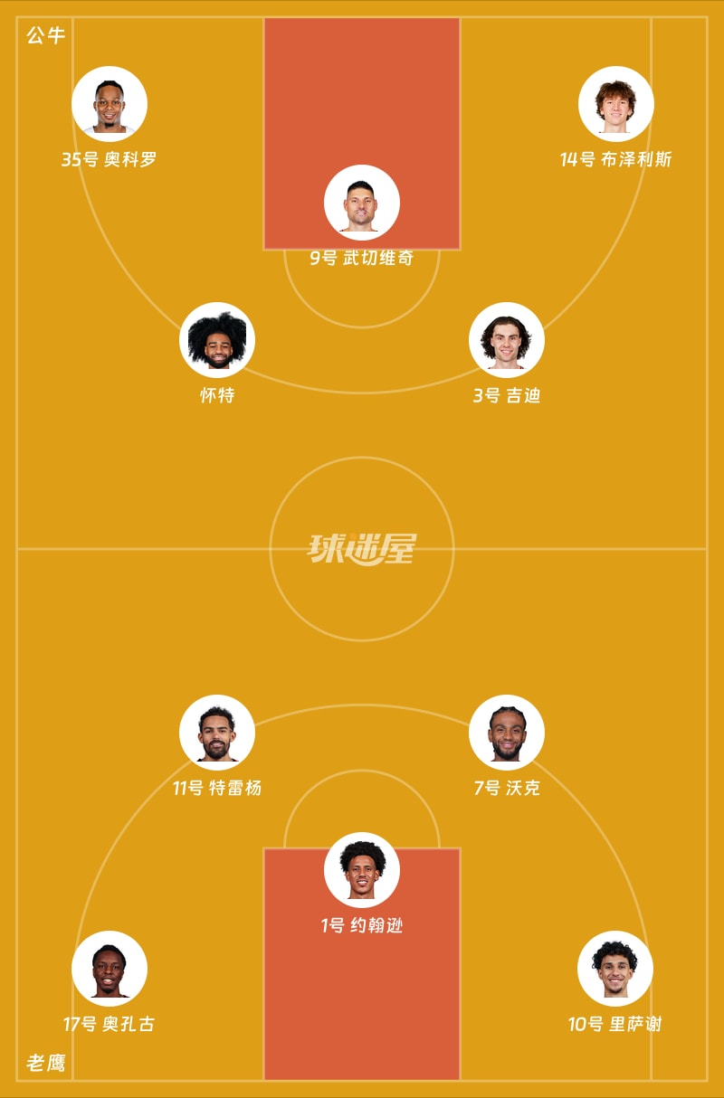 公牛vs老鹰首发阵容
